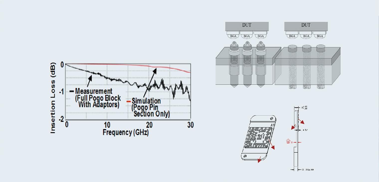 導(dǎo)電膠測試插座 導(dǎo)電膠測試插座