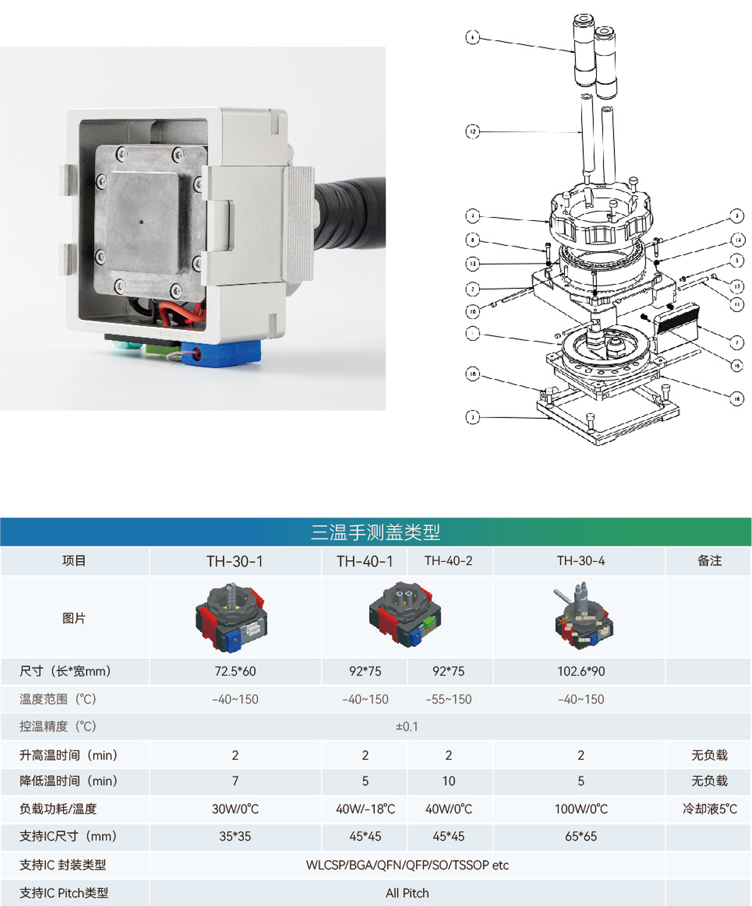 高低溫自動控制裝置 高低溫自動控制裝置