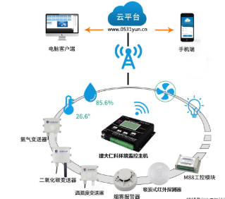 人工智能養豬熱潮來襲 智能養豬環境監控系統